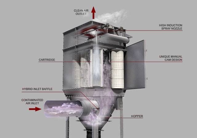 Industrial dust collector