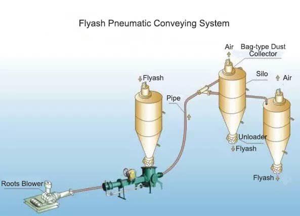 Dust collection and air-cleaning system